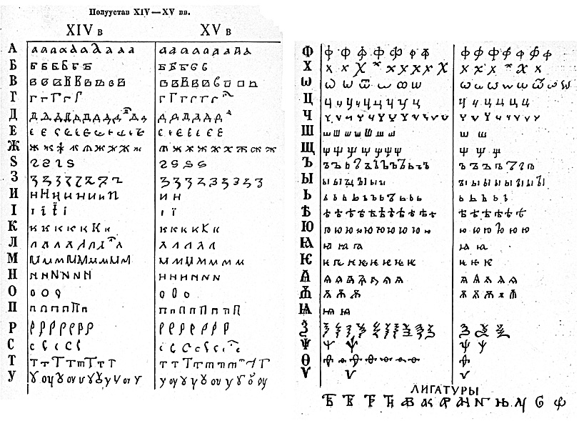 Алфавит 17. Скоропись 19 век. Скоропись 17 века лигатуры. Скоропись 18 века таблица. Скоропись 19 века алфавит.